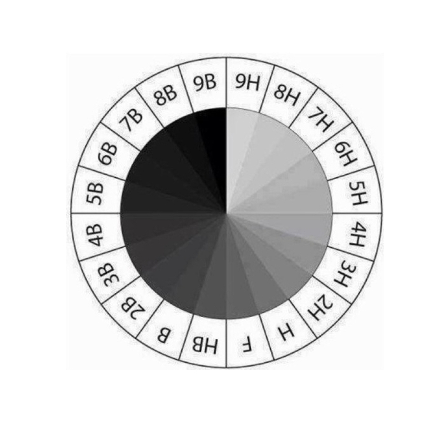 Fatih Dereceli Kalem