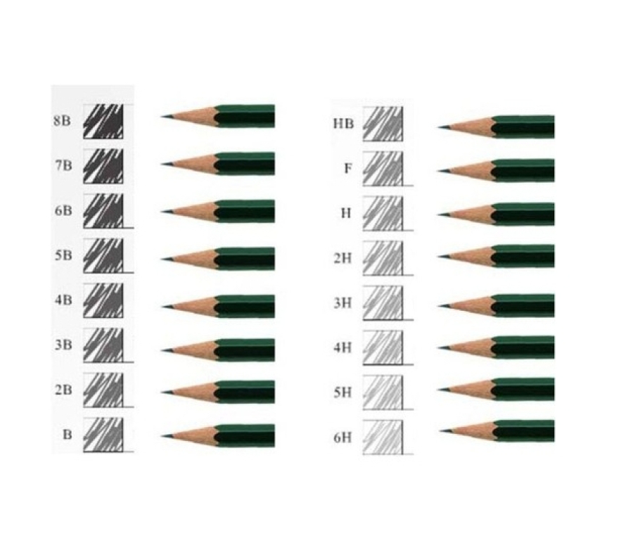 Fatih Dereceli Kalem